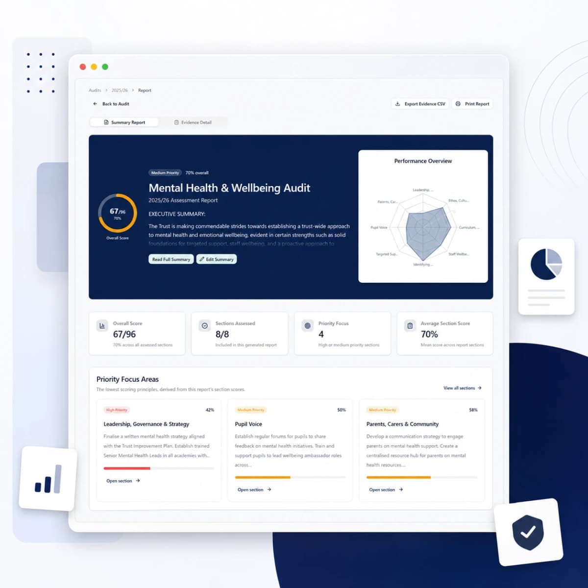 Wellbeing audit report dashboard with authentic analysis and recommendations